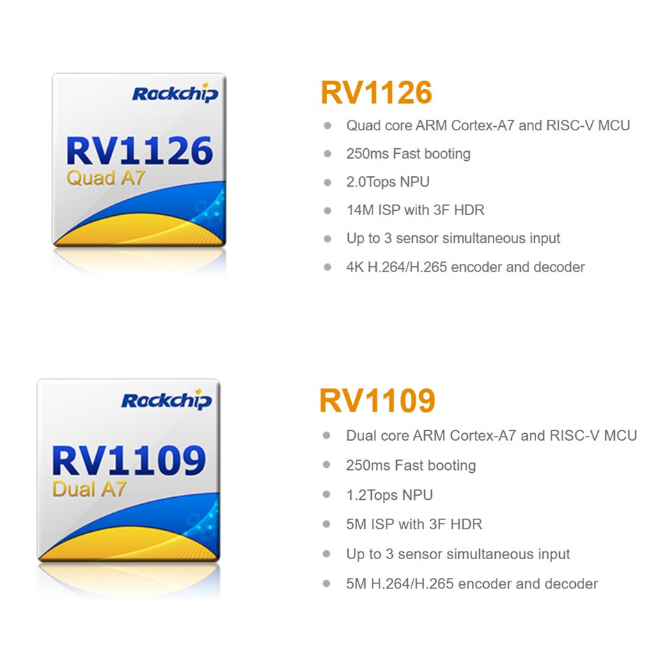 RV1126/ RV1109 Didelio našumo AI vaizdo procesorius SoC, skirtas IPC