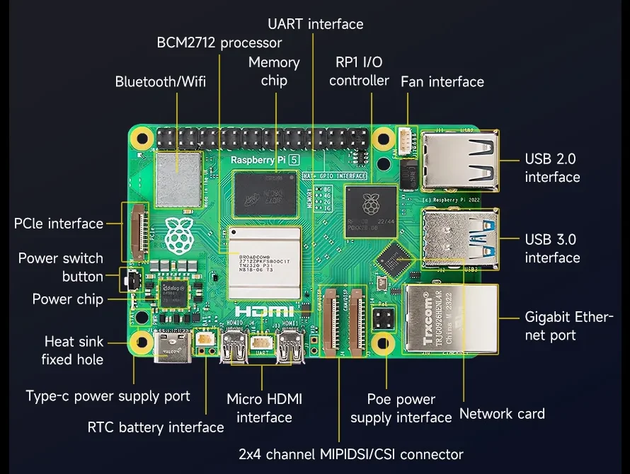 Kuo skiriasi RK3588 SBC ir „Raspberry Pi 5“?